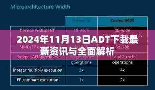 2024年11月13日ADT下载最新资讯与全面解析