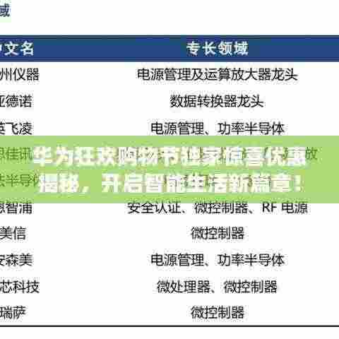 华为狂欢购物节独家惊喜优惠揭秘，开启智能生活新篇章！