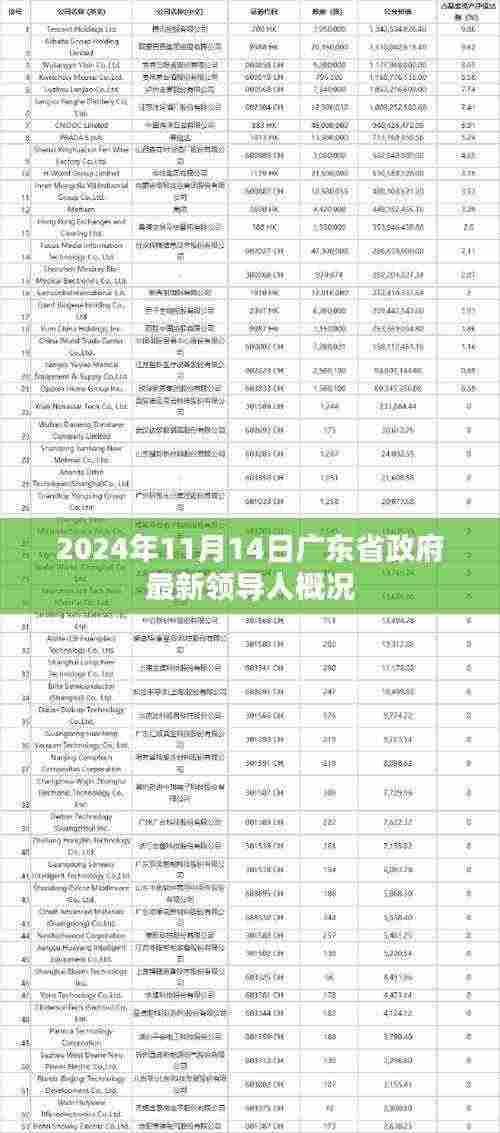 2024年11月14日广东省政府最新领导人概况