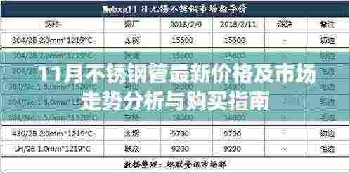 11月不锈钢管最新价格及市场走势分析与购买指南