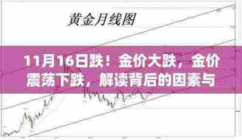 金价震荡下跌背后的因素与影响解读，揭秘黄金市场波动背后的真相
