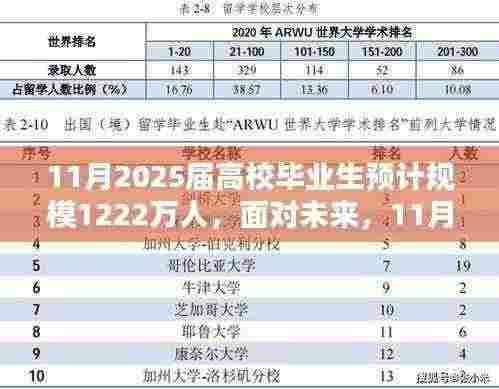 2025年高校毕业生求职全攻略，技能提升与就业展望