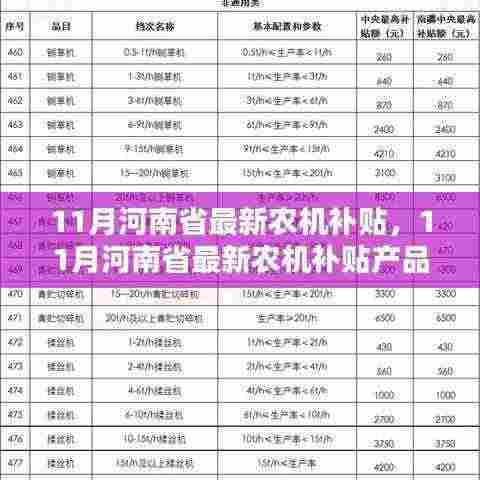 河南省最新农机补贴政策解读及热门产品评测介绍