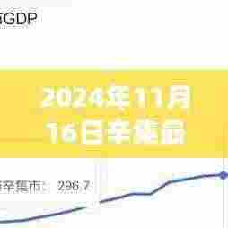 辛集最新招工信息更新，学习变化，成就未来，启程自信之旅