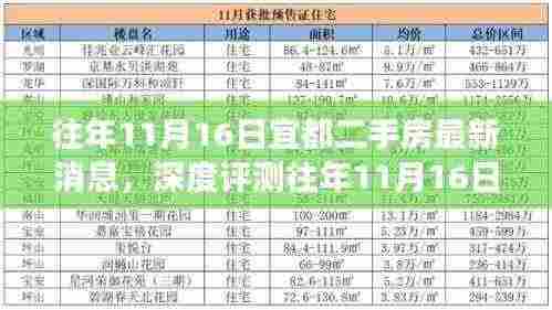 往年11月16日宜都二手房市场最新动态深度解析与评测
