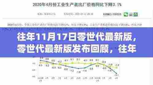 往年11月17日零世代最新版的发布回顾，科技里程碑的见证