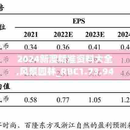 2024新澳精准资料大全,风景园林_RBC1.73.94旅行版