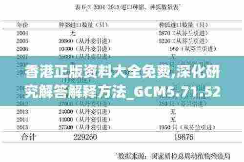 香港正版资料大全免费,深化研究解答解释方法_GCM5.71.52月光版