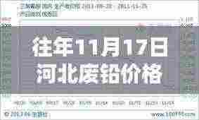 河北废铅价格走势分析，聚焦最新行情与观点探讨（日期标注）