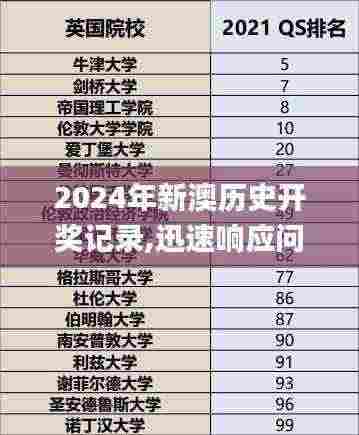 2024年新澳历史开奖记录,迅速响应问题解决_VKR4.12.84互联版