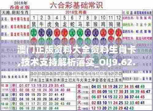 澳门正版资料大全资料生肖卡,技术支持解析落实_OIJ9.62.62主力版