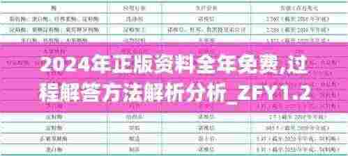 2024年正版资料全年免费,过程解答方法解析分析_ZFY1.26.33互动版