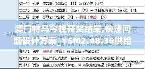 澳门特马今晚开奖结果,快速问题设计方案_YSM2.48.36供给版