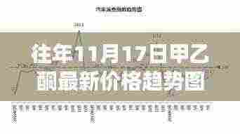 探寻内心平静之旅，揭秘甲乙酮价格趋势背后的自然之旅与奇妙探险历程
