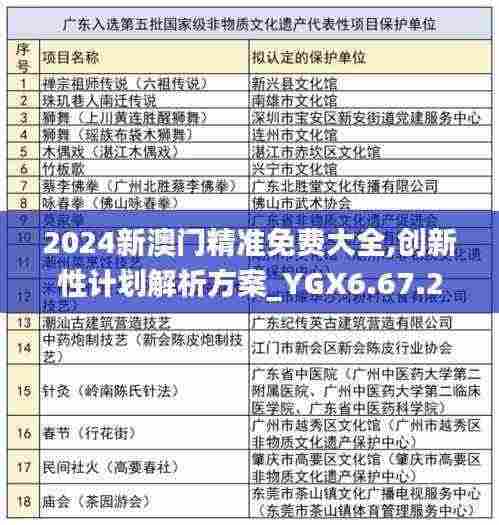 2024新澳门精准免费大全,创新性计划解析方案_YGX6.67.23绿色版