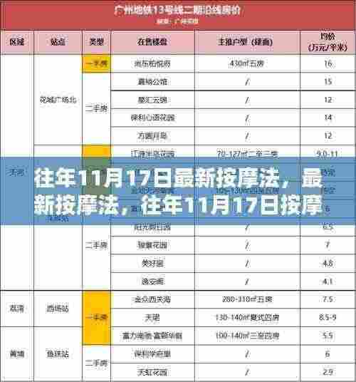 往年11月17日最新按摩法详解与技巧指南，步骤与按摩技巧全解析