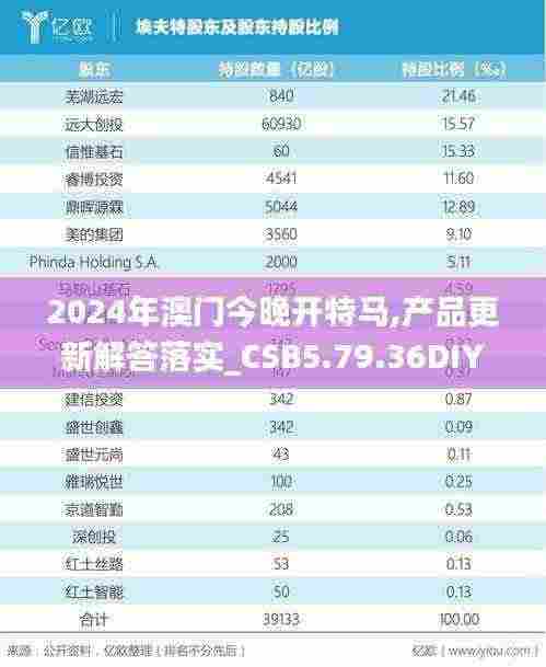 2024年澳门今晚开特马,产品更新解答落实_CSB5.79.36DIY版