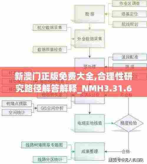 新澳门正版免费大全,合理性研究路径解答解释_NMH3.31.62并发版