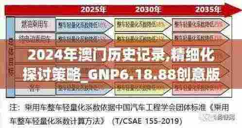 2024年澳门历史记录,精细化探讨策略_GNP6.18.88创意版