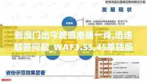 新澳门出今晚最准确一肖,迅速解答问题_WAF3.55.45单独版