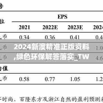 2024新澳精准正版资料,绿色环保解答落实_TWG1.47.39幽雅版