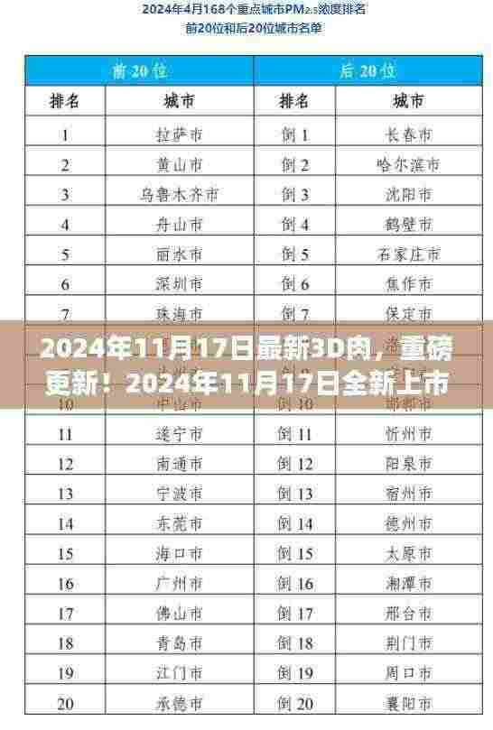 梦幻级未来美食，2024年全新上市梦幻级3D肉，引领美食新纪元重磅更新！