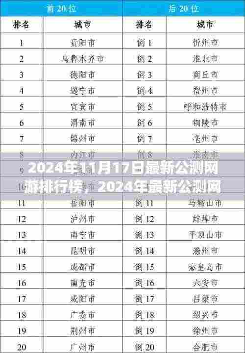 2024年最新公测网游排行榜TOP热门游戏推荐与体验分享