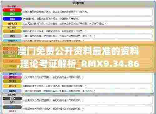 澳门免费公开资料最准的资料,理论考证解析_RMX9.34.86智慧版