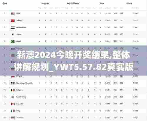 新澳2024今晚开奖结果,整体讲解规划_YWT5.57.82真实版
