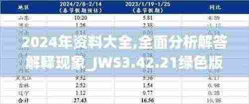 2024年资料大全,全面分析解答解释现象_JWS3.42.21绿色版