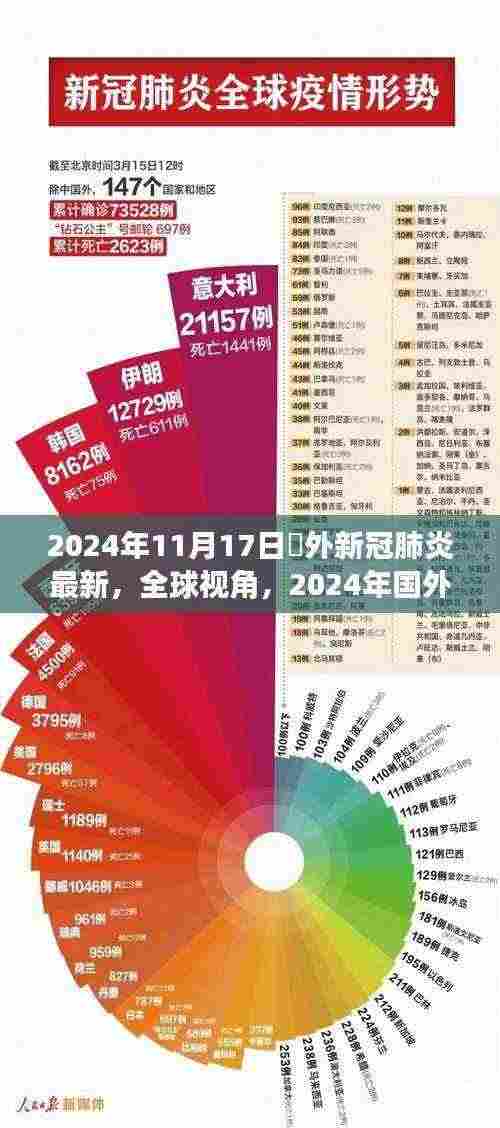 全球视角下的国外新冠肺炎最新进展深度评测（截至2024年11月17日）