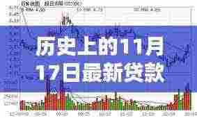 揭秘历史，探寻2012年最新贷款利率表（附11月17日版）