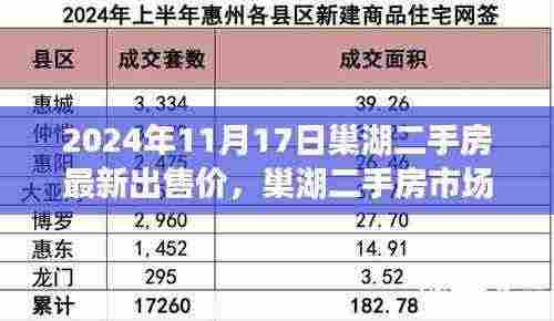 巢湖二手房市场迈入智能时代，最新高科技房产交易体验之旅及最新出售价