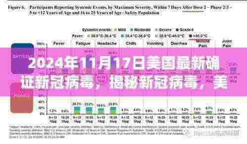 揭秘新冠病毒，美国最新确证报告（最新更新，2024年11月版）