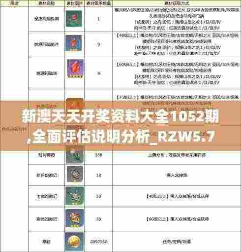 新澳天天开奖资料大全1052期,全面评估说明分析_RZW5.79.54标准版