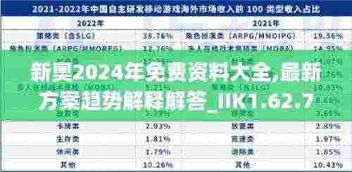 新奥2024年免费资料大全,最新方案趋势解释解答_IIK1.62.71明亮版
