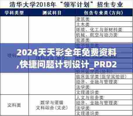 2024天天彩全年免费资料,快捷问题计划设计_PRD2.46.54亲和版