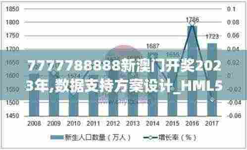 7777788888新澳门开奖2023年,数据支持方案设计_HML5.38.97防御版