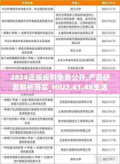 2024正版资料免费公开,产品研发解析落实_HIU2.41.48生活版