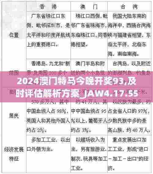 2024澳门特马今晚开奖93,及时评估解析方案_JAW4.17.55主力版