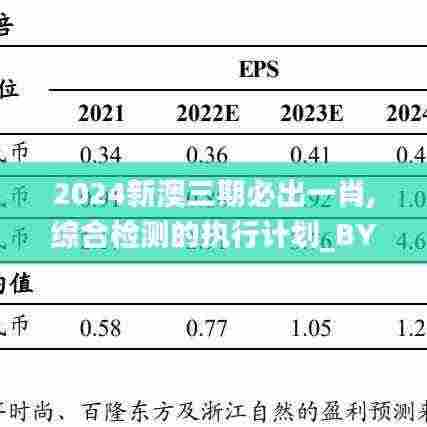 2024新澳三期必出一肖,综合检测的执行计划_BYP1.18.80收藏版