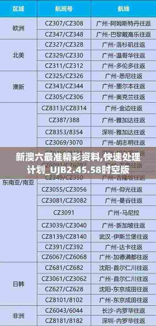 新澳六最准精彩资料,快速处理计划_UJB2.45.58时空版