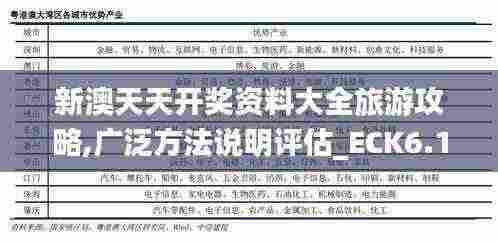 新澳天天开奖资料大全旅游攻略,广泛方法说明评估_ECK6.17.66携带版