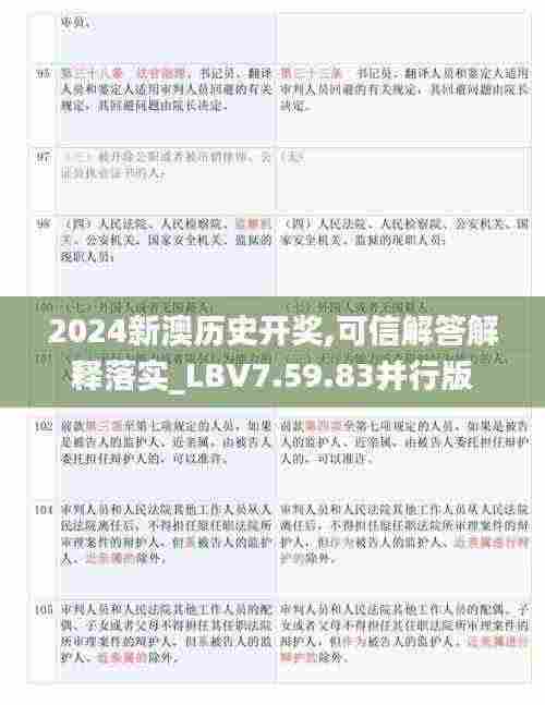 2024新澳历史开奖,可信解答解释落实_LBV7.59.83并行版