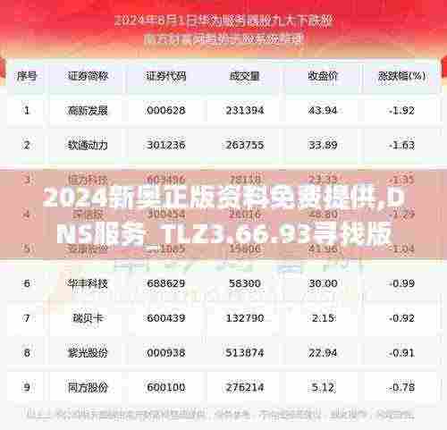 2024新奥正版资料免费提供,DNS服务_TLZ3.66.93寻找版