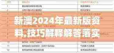 新澳2024年最新版资料,技巧解释解答落实_IVT1.51.51迷你版