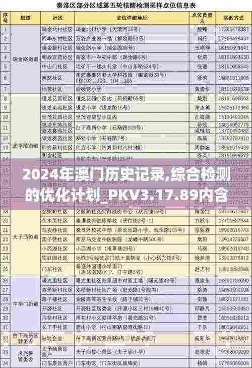 2024年澳门历史记录,综合检测的优化计划_PKV3.17.89内含版