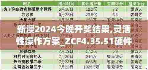 新澳2024今晚开奖结果,灵活性操作方案_ZCF4.35.51硬件版
