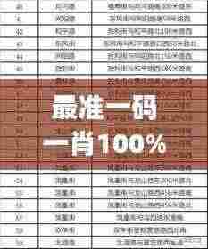 最准一码一肖100%噢,可持续发展探索_THY2.73.91全景版