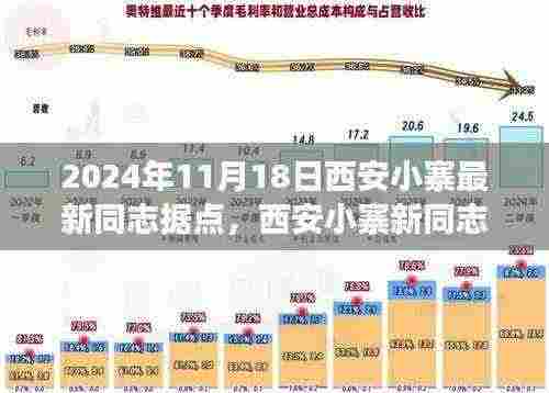 西安小寨新同志据点，历史脉络、时代印记与影响，2024年最新进展